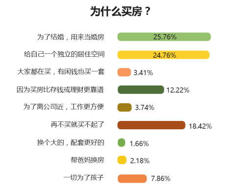 探究95后夫妻消费观，购房与装修的权衡与抉择之道