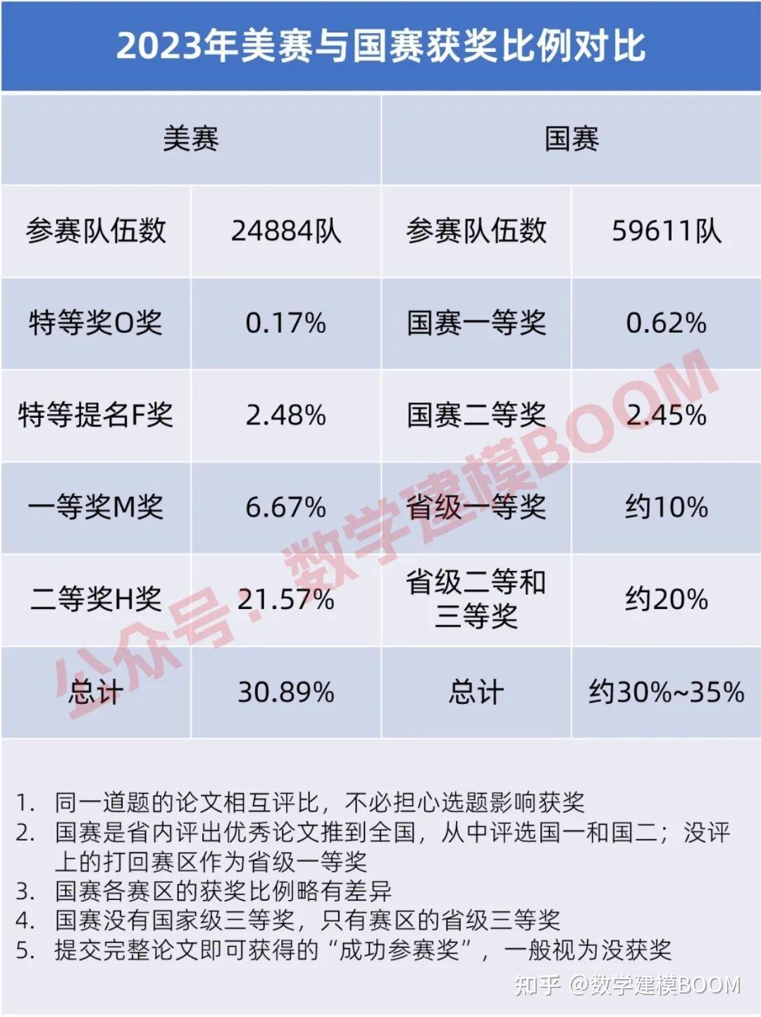 2025 数学建模美赛 A 题评价分析