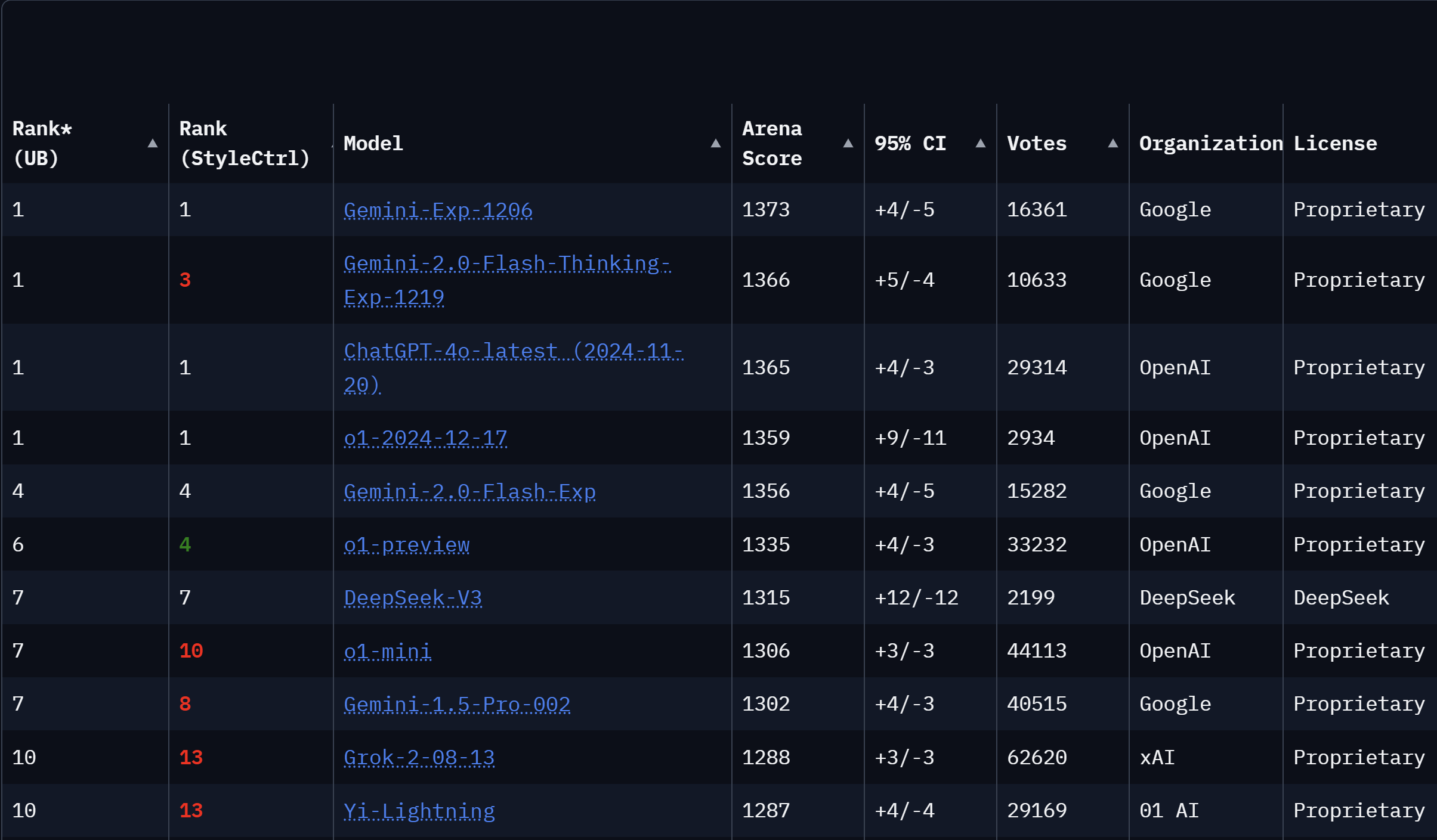 DeepSeek V3开源，创新力量掀起技术浪潮