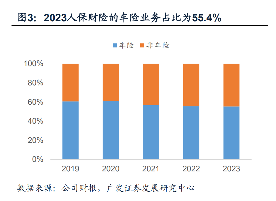 2024年我国新能源车险承保亏损预测，原因分析及应对策略