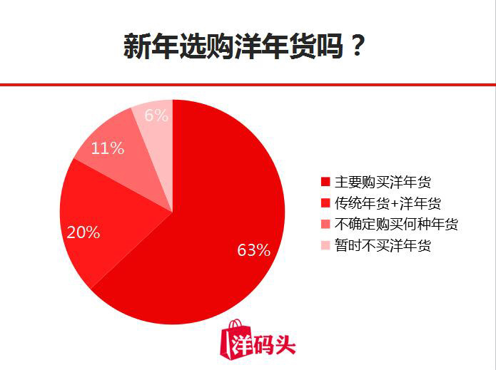 数据揭示的年货滋味