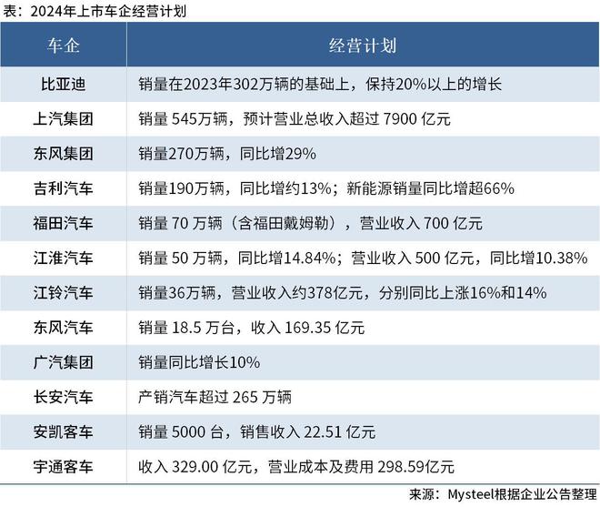 车企2024年业绩预告密集发布，行业走势展望与企业表现展望