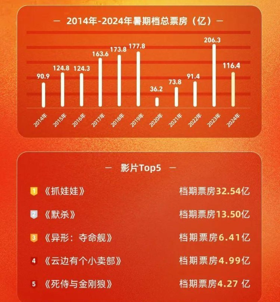 DeepSeek预测2025春节档票房冠军哪吒2，预测可信度与推理逻辑深度解析