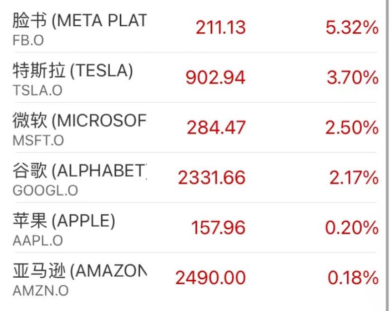 美股三大指数全线收涨，英伟达涨幅超8%，市场走势深度分析与前瞻