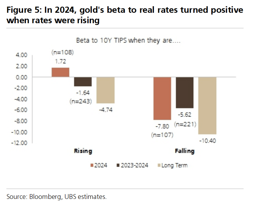 黄金价格预测，至2025年持续上涨趋势