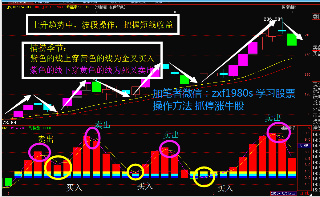 AI技术性炒股尚未广泛普及的原因探究