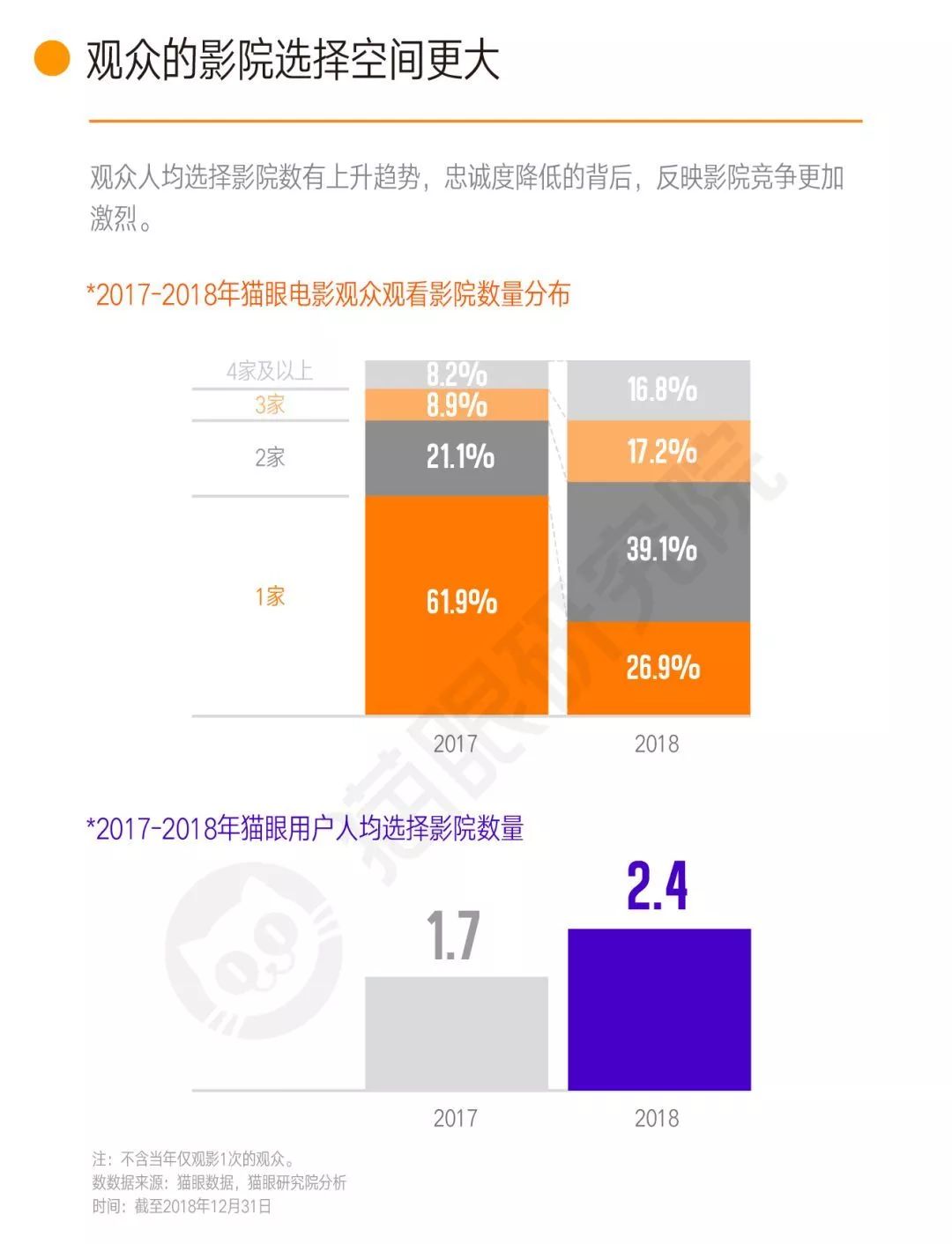 电影票房背后的观众选择与电影市场真实声音探究