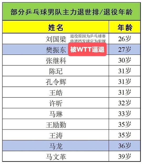 刘国梁提议隐藏世界排名，深层意义与潜在影响探究