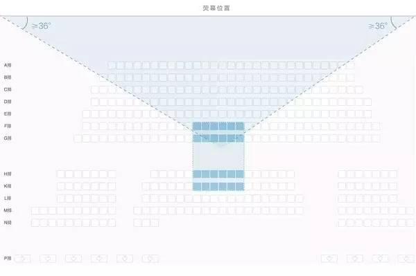 看电影的最佳位置，非正中间莫属