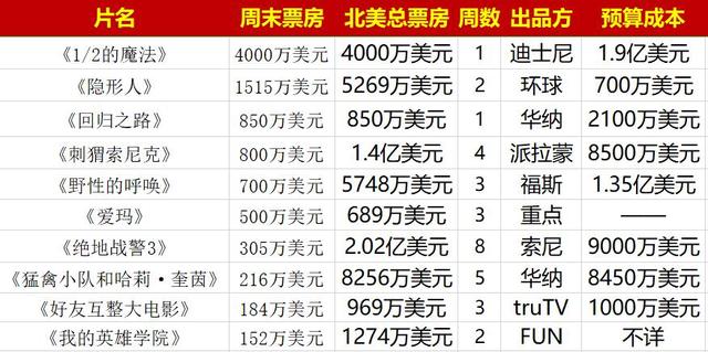 全球电影市场繁荣与挑战，票房榜揭示产业动态