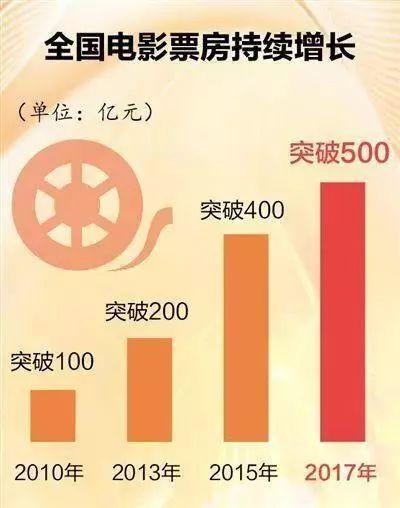 电影市场繁荣背后的故事，2025年总票房破百亿大关创影史纪录