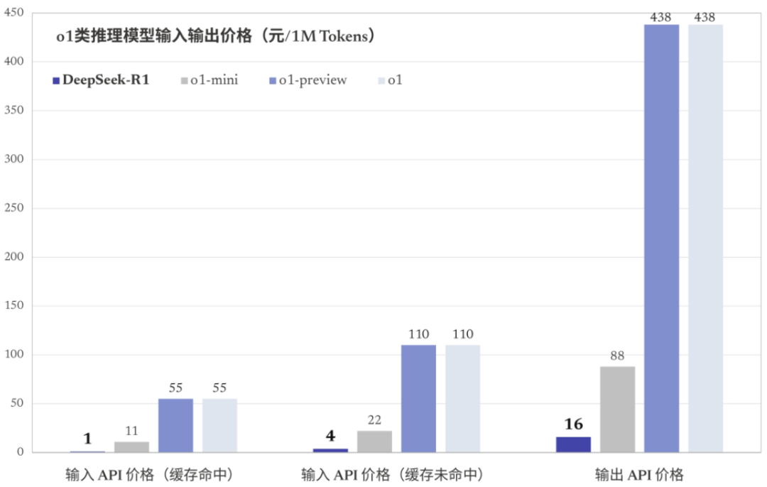 DeepSeek接入国家超算互联网与三大运营商，重塑国内AI产业格局的深远影响