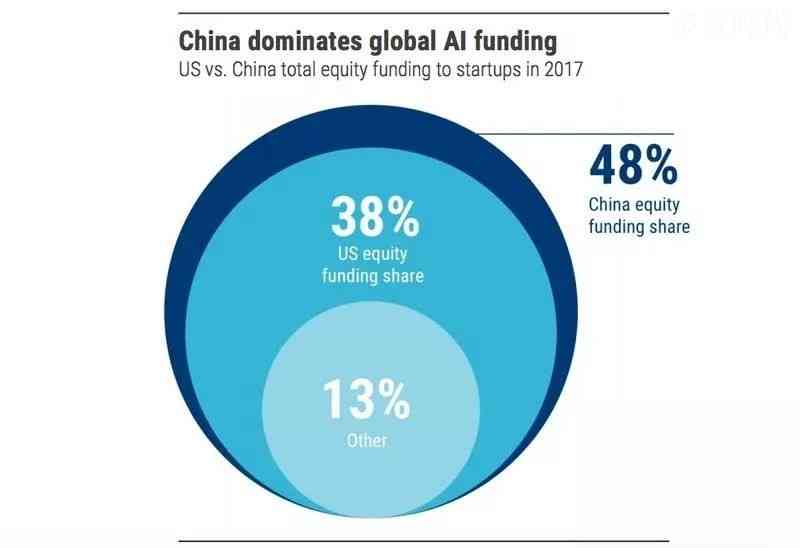 OpenAI合作潜力及AI领域竞争态势深度解析，中国市场的机遇与挑战