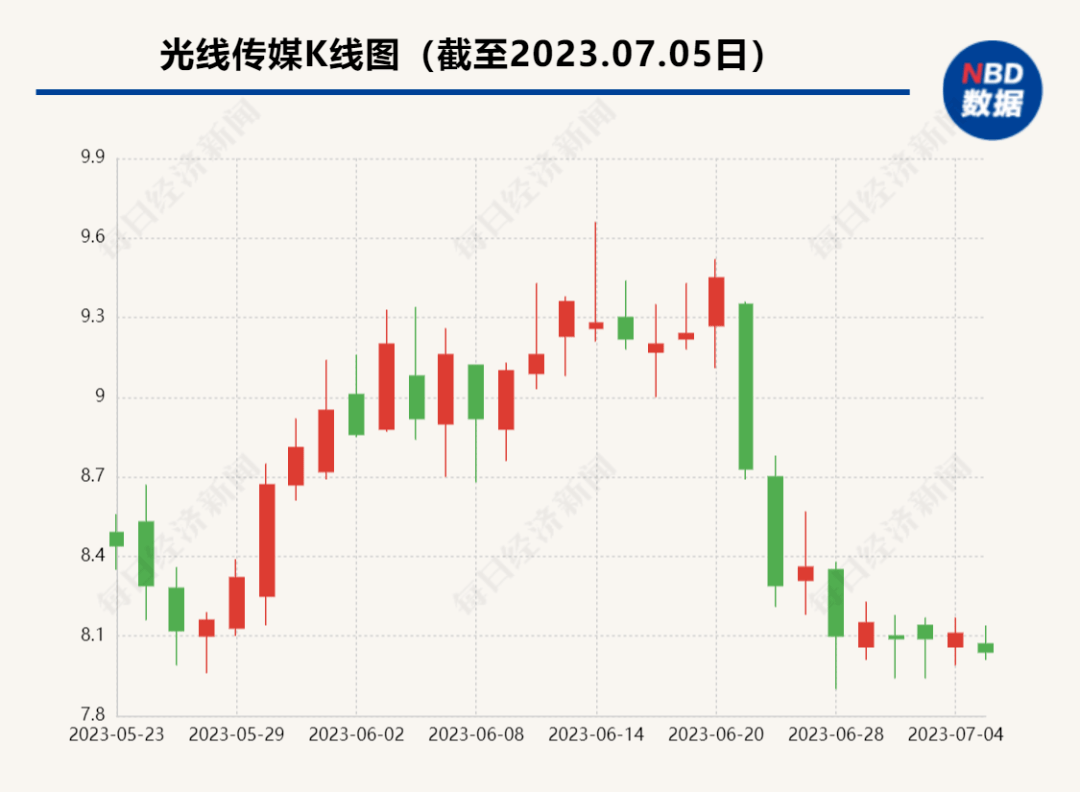 光线传媒股价飙升背后的故事与启示，七日涨幅达200%的启示分析