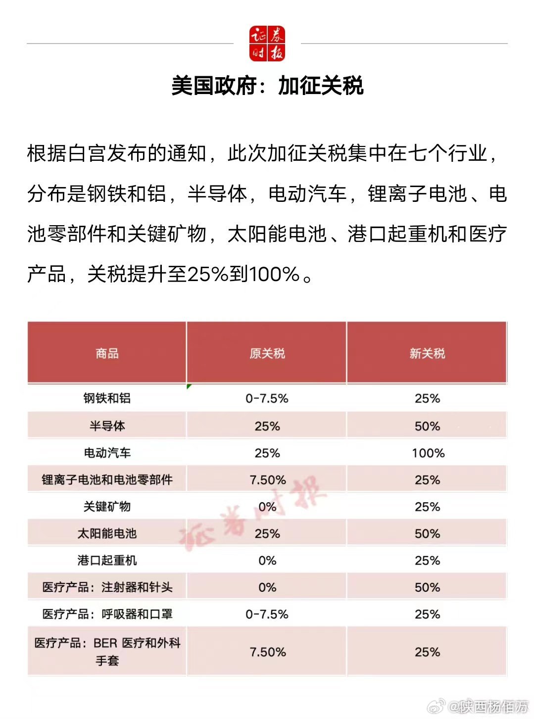 美国对等关税政策，影响与全球挑战