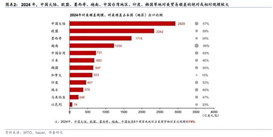 特朗普对等关税决策引发全球贸易格局新挑战