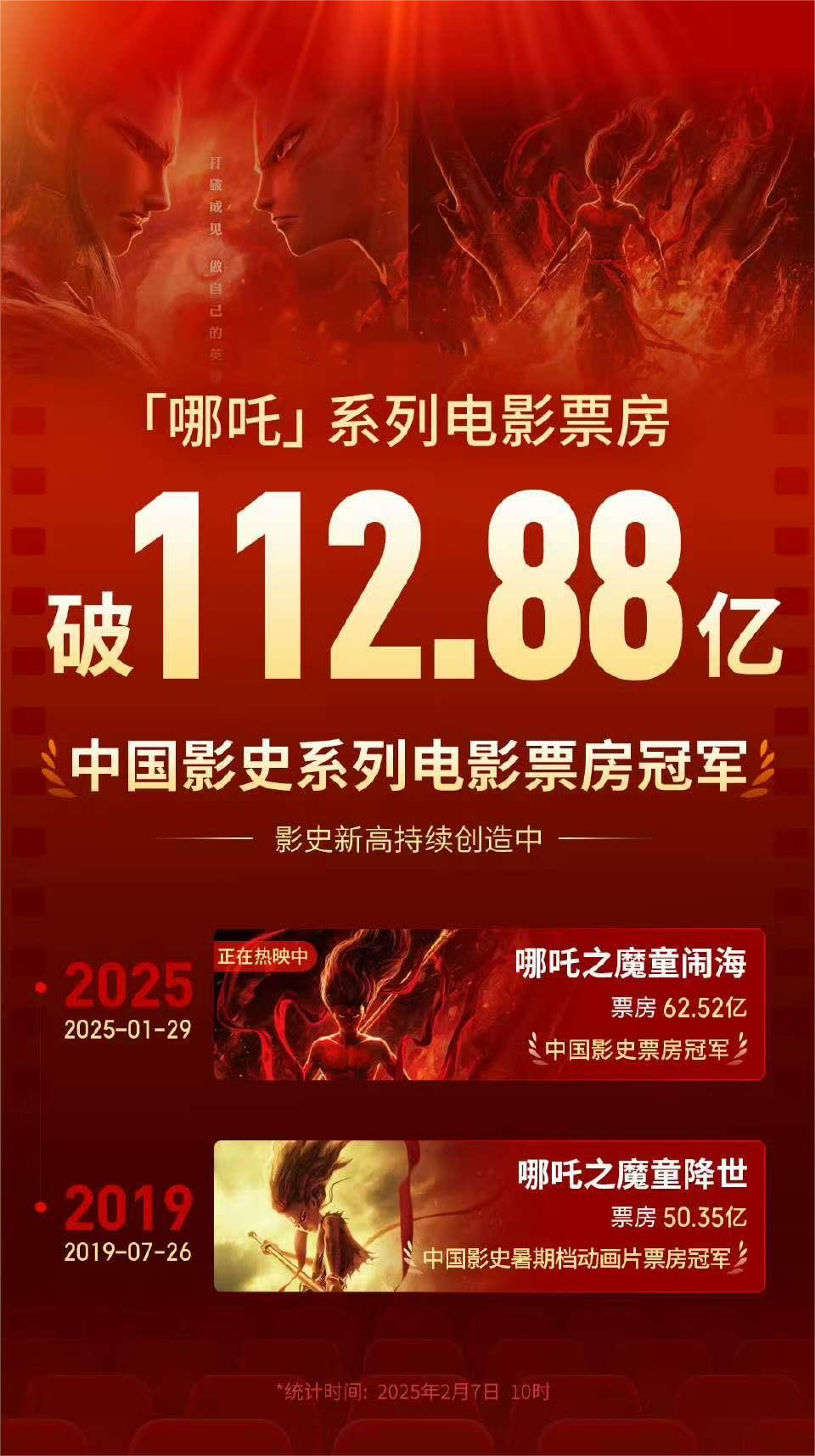 哪吒重生，上映仅16天，百亿补贴计划的震撼奇迹