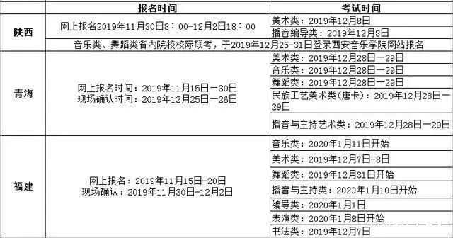 艺考生面临时间冲突，紧急包机赶考背后的故事，25万与梦想赛跑