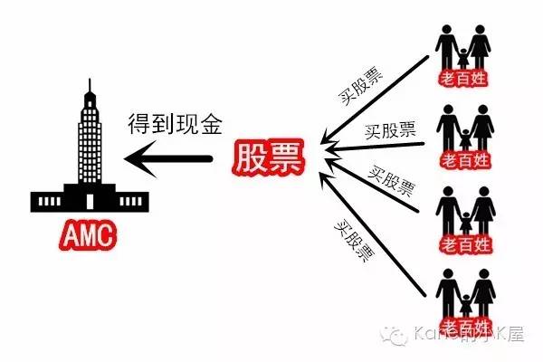 财政部股权划转背后动因及影响深度解读，中央汇金将接管四大AMC公司股权