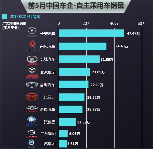 五年后，中国车企的存活展望，哪些企业将屹立不倒？