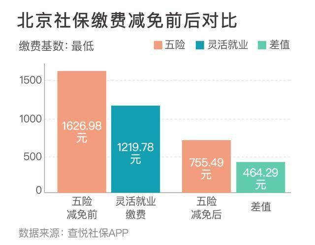 社保代缴灰色产业链的困境与未来路径探索——以大城市为例