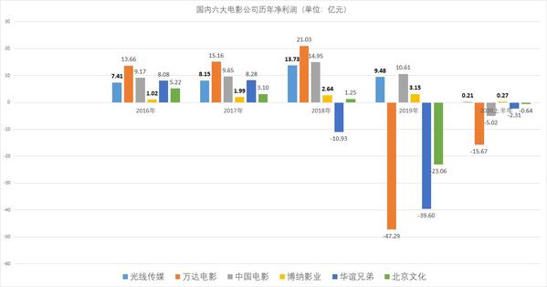 光线传媒市值暴跌149亿，深度剖析与未来展望