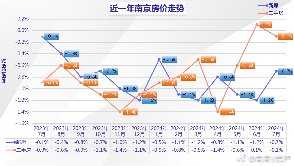 全国70城房价数据深度解读，南京与成都房价涨幅领跑，市场趋势展望