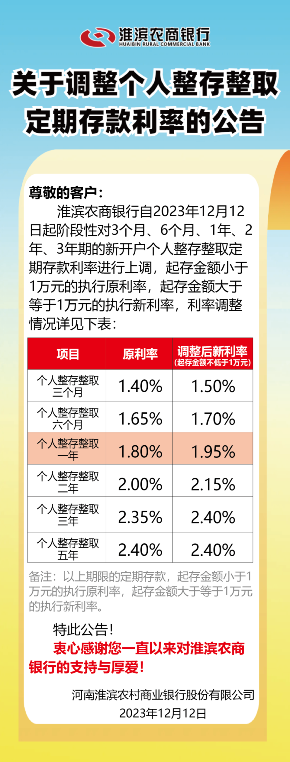 多家银行上调存款利率，市场反应及未来展望分析