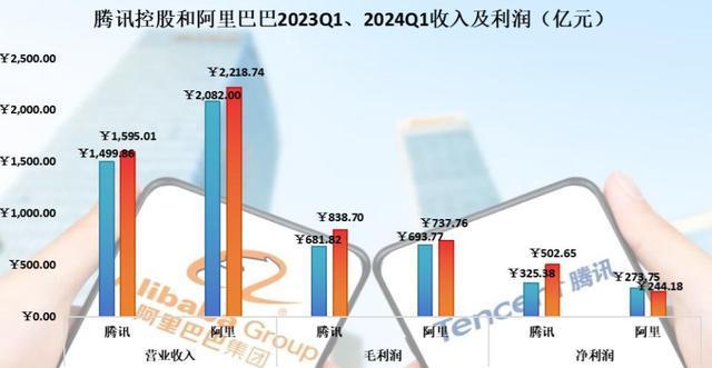 阿里重塑商业未来，净利润大增333%