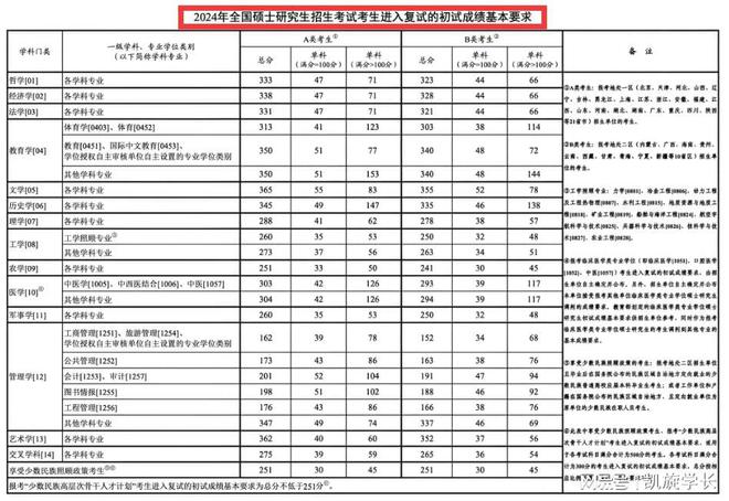 2025年考研国家线发布趋势及影响分析