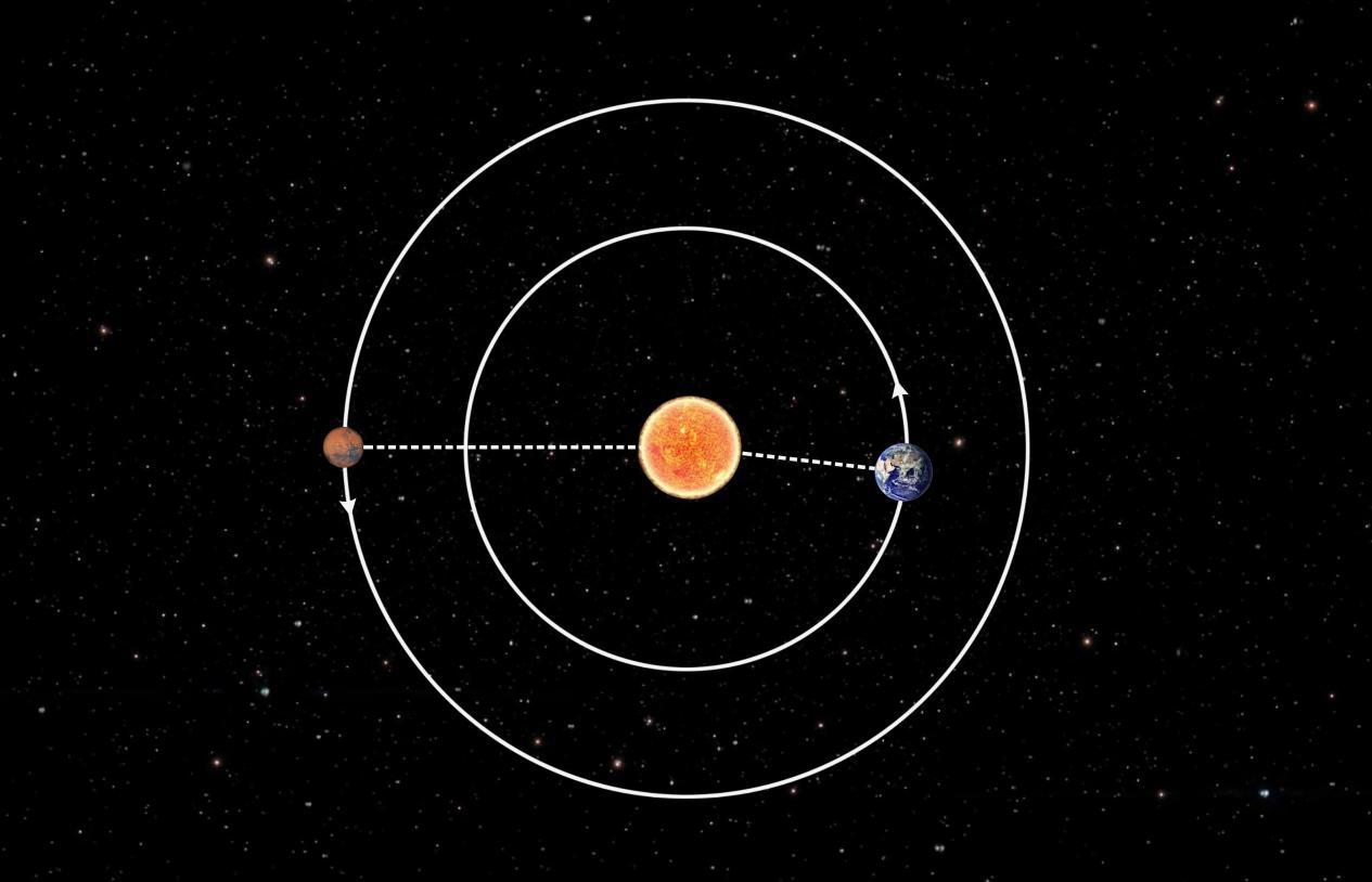 中国祝融号发现火星中低纬度古代海洋遗迹，揭示火星演化与生命起源新线索