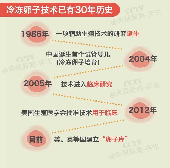 建议将冻卵技术纳入医保，探索生育权利与医疗保障的融合之路