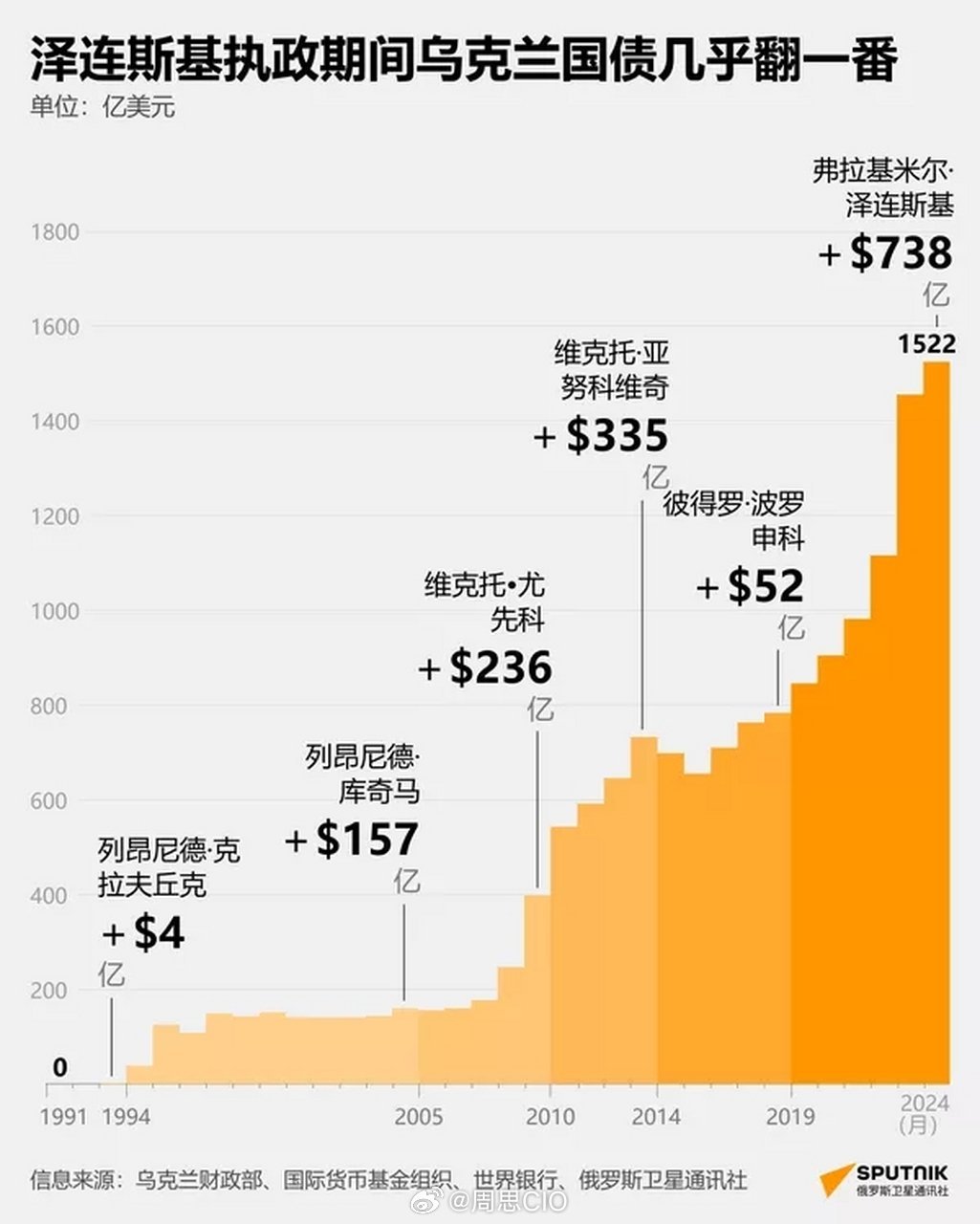 深度解析，乌克兰偿还美国援助的经济政治因素与挑战之路。