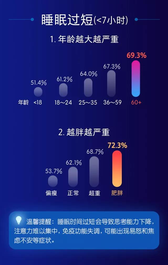 中国睡眠质量待提升，如何优化睡眠以促进健康？