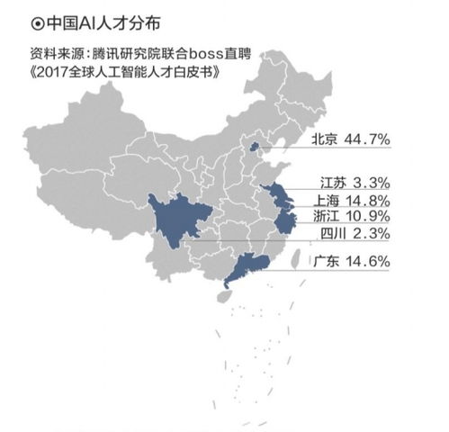 我国AI人才缺口达500万人，挑战与应对之道