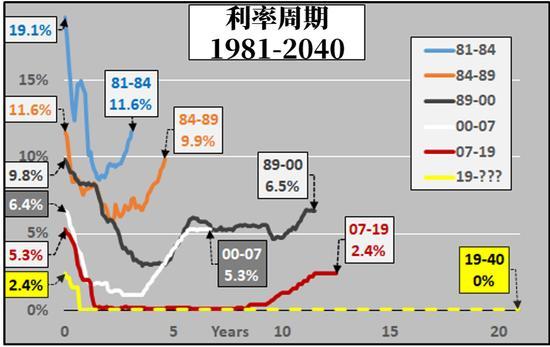 市场趋势下的新动态，多家银行美元存款利率降至3字头