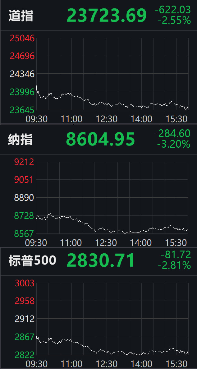 特斯拉在美股暴跌背景下的挑战与影响，跌超15%的深层解读