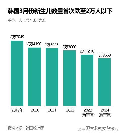 韩国辅助生育与双胞胎生育率飙升，人口危机的双刃剑效应探讨