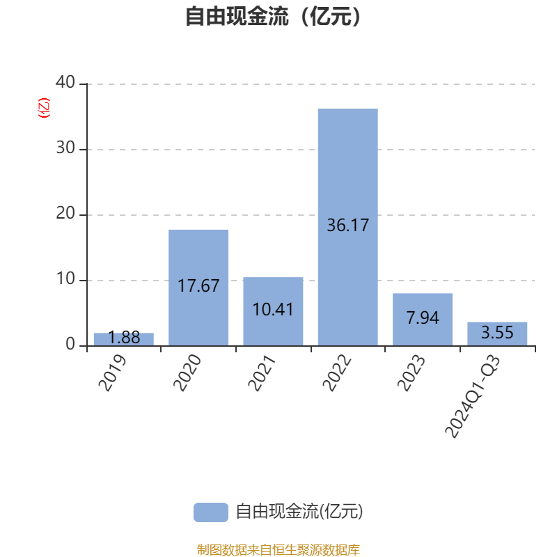 以岭药业2024年亏损超6亿