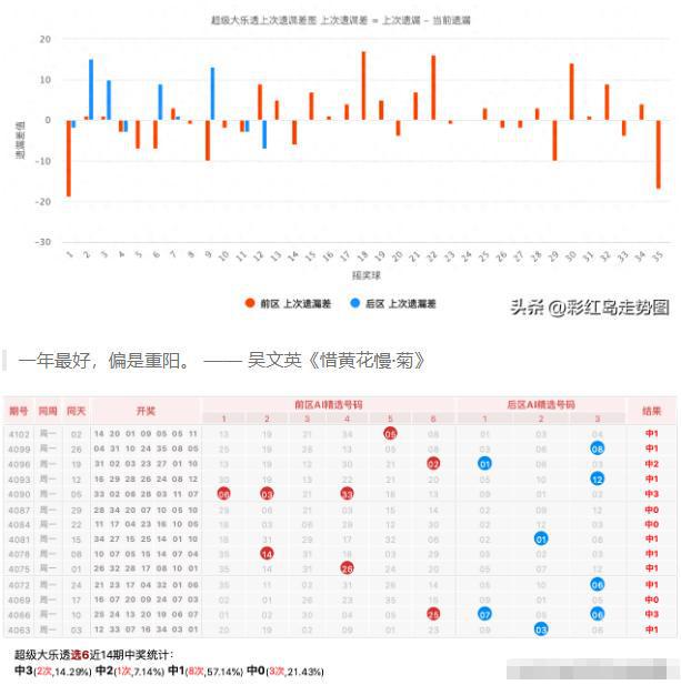 AI在彩票预测中的潜力及应用探讨