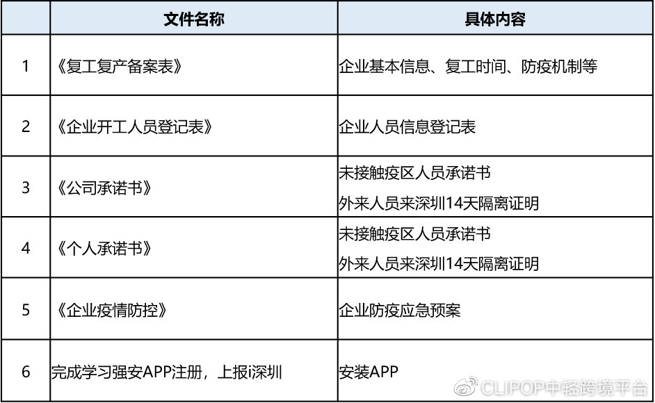 这一工作制有哪些利弊？会有更多企业跟进吗？