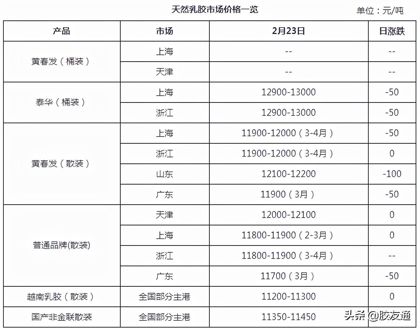 2025年3月14日 第3页