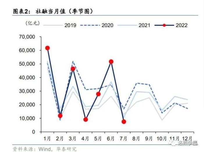 揭秘中国金融数据背后的秘密，2025年前两个月社融规模增量达9.29万亿，信贷增长与货币供应动态解读