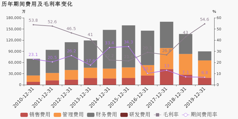 宁德时代年报显示「2024 年营收同比降 9.7%