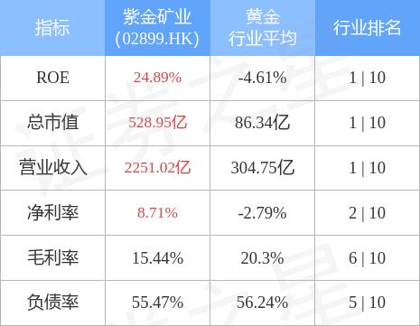 怎样解读？后续走势会怎样？