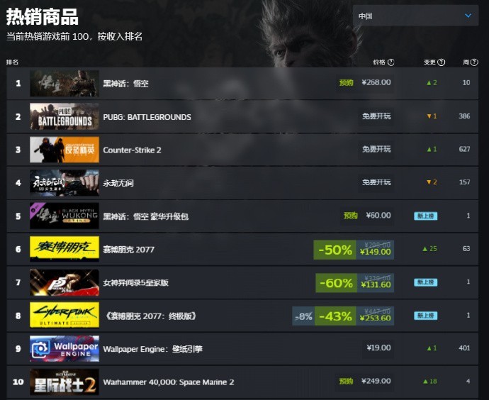 《黑神话》不参与Steam春促