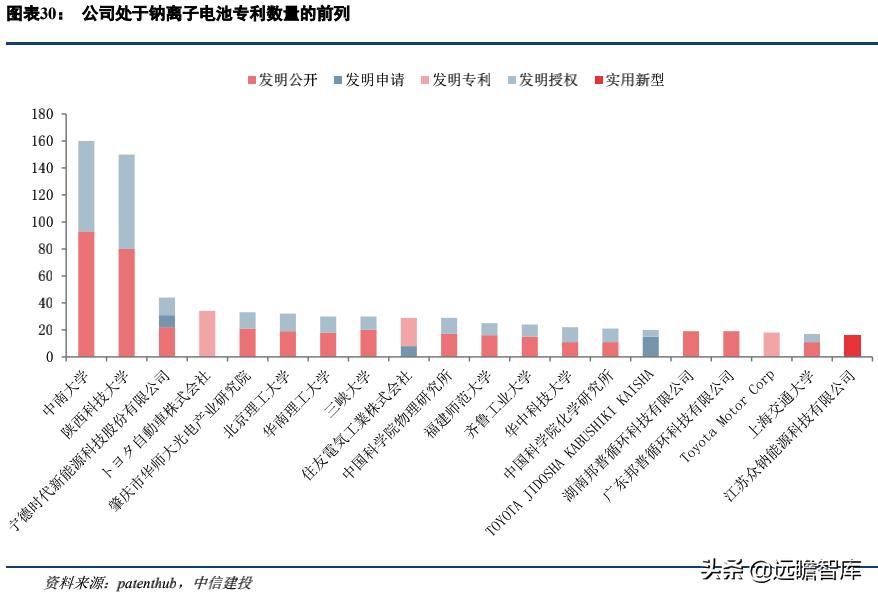 宁德时代：正在开发第二代钠电池