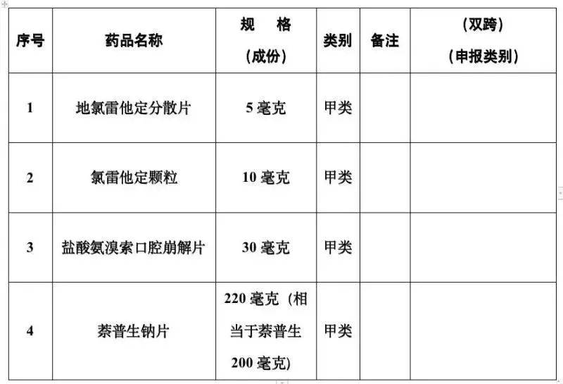 三甲医院医生开处方指定院外药店购买现象背后的医疗伦理挑战