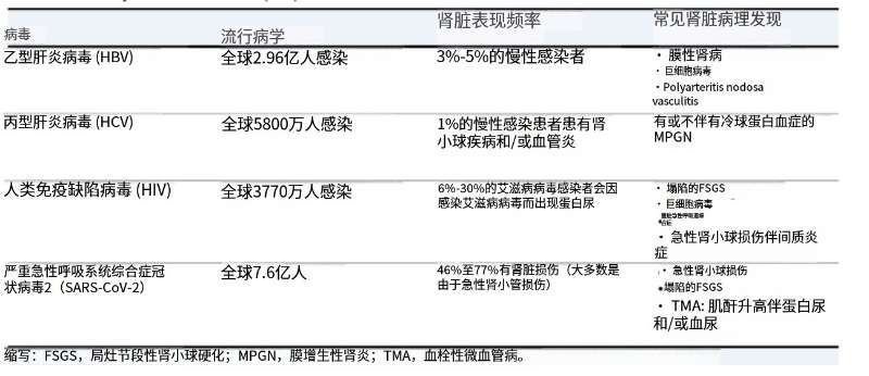 男子感冒去小诊所输液确诊尿毒症