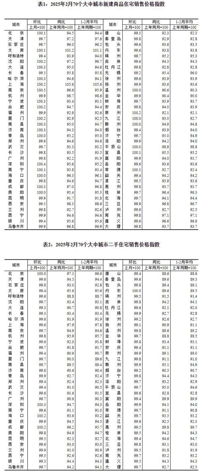 二月各线城市商品住宅销售价格同比降幅收窄现象深度解析报告